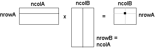 matrix multiplication